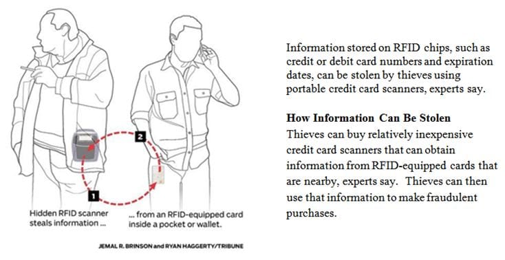 Identity Thefts and Scam Protection Against Seniors