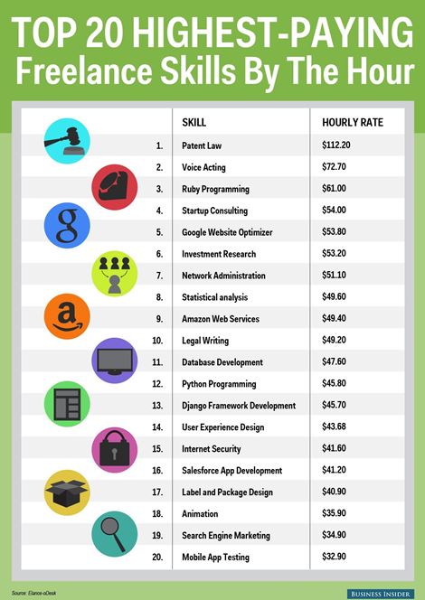 Freelancing As A Senior Work At Home